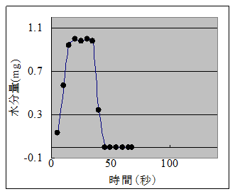 }FpHL