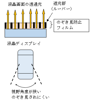 ̂h~tBL