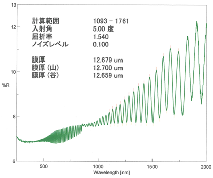 図1:鋼板上のポリエチレン製ラップフィルムの干渉スペクトル