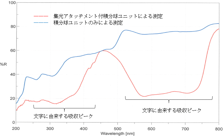 図2:反射率スペクトルの重ね書き
