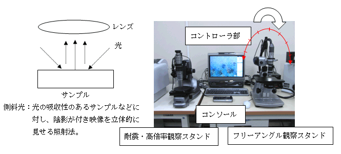装置概略図