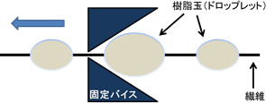 図1:概要図