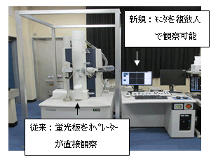 図1:装置写真