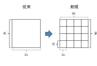 図2:撮影