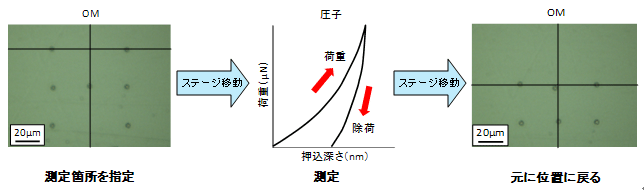 図:測定の流れ