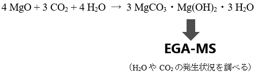H2OCO2̔󋵂𒲂ׂ