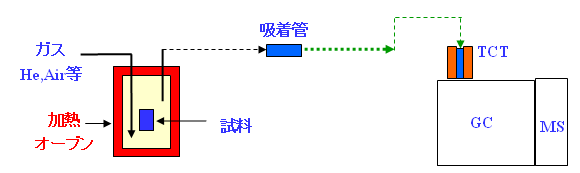 }1FTCT-GC/MSTO}