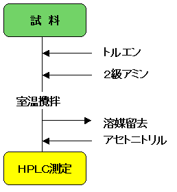 図1:前処理フロー