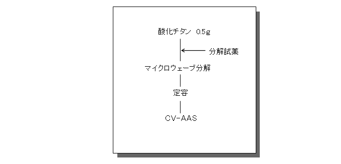 }1F_`^Hg̓̕t[