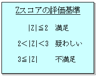 Zスコアの評価基準