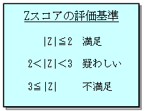 ZXRA̕]