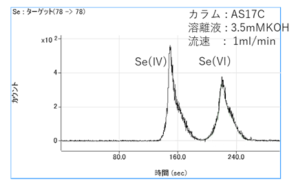 図1:Seとしてそれぞれ20ppbのSe(W)、Se(Y)スペクトル
