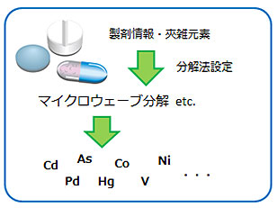 ソフト面での優位性