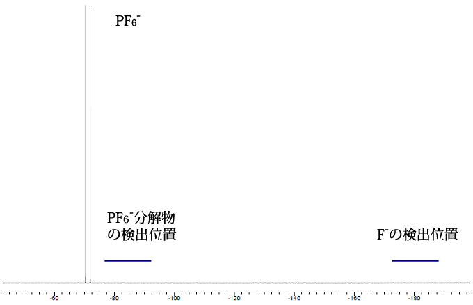 }2FLiPF619F-NMRXyNg