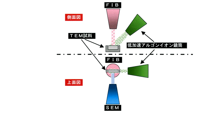 装置概略図