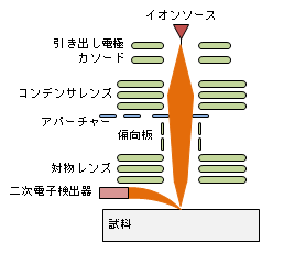 図1:概念図