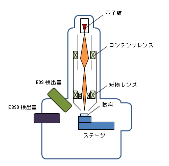 図1:概念図