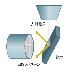 図1:概念図