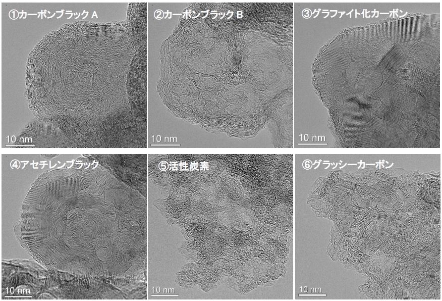 図：各種カーボンブラックのTEM写真