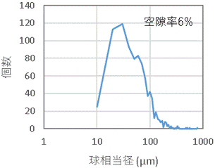 }1-2FXCT苁߂󌄂̋az
