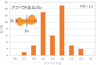 }3FAXyNg䕪z