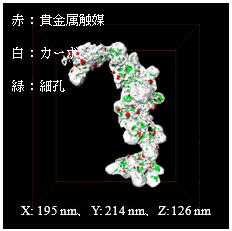 試料A:貴金属触媒、カーボン、細孔をそれぞれセグメンテーションしたデータ。X:195nm、Y:214nm、Z:126nm