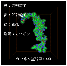 試料A:内部粒子、外部粒子、カーボン、細孔をそれぞれセグメンテーションしたデータ。カーボン空隙率:44%