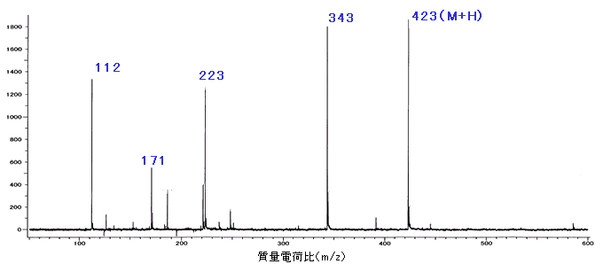 図3:APCI-MSスペクトル