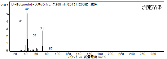 図2:ピークAのマススペクトル(上)と検索結果(下)