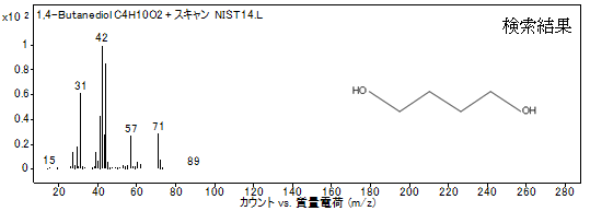 図2:ピークAのマススペクトル(上)と検索結果(下)