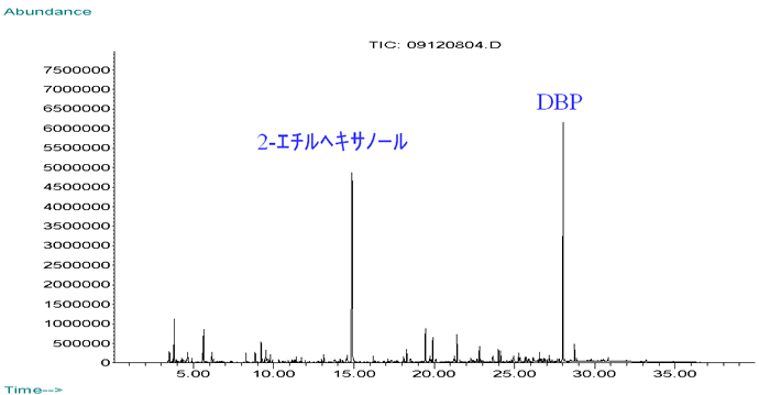 図2:実験室大気中に放置したウエハのGC/MSのTICクロマトグラム