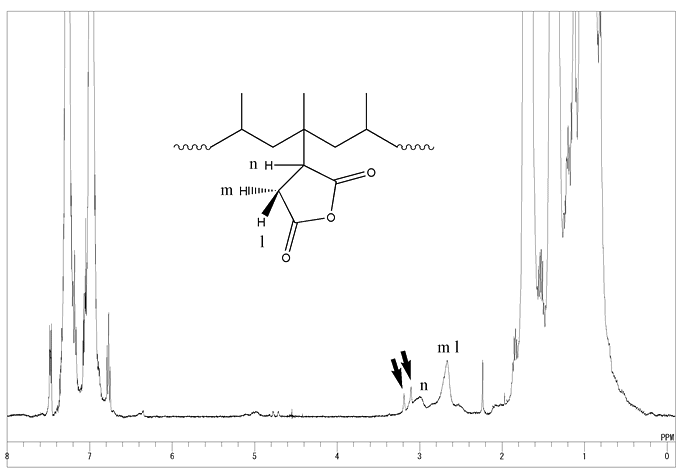 図1:1H-NMR spectrum of MA-g-PP