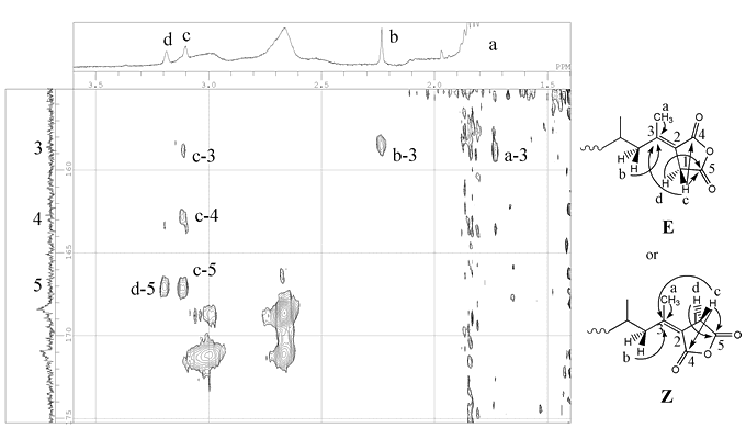 図2:1H-NMR spectrum of MA-g-PP