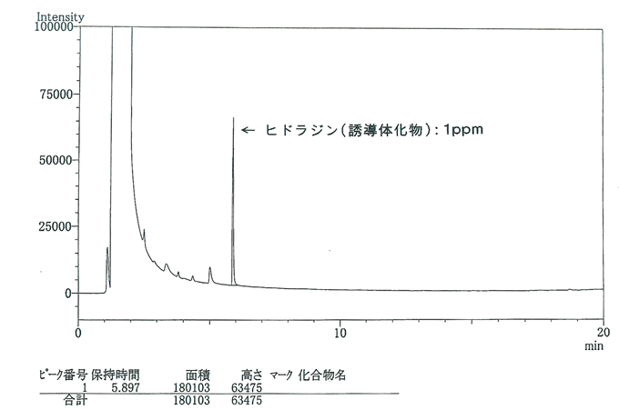 図1:ヒドラジン(誘導体化物)1ppmのGCクロマトグラム