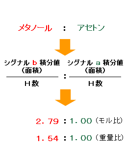 ^m[FAZgVOibϕliʐρj/HFVOiaϕliʐρj/H2.79F1.00ijA1.54F1.00idʔj