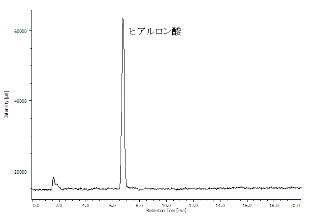 図1:試薬ヒアルロン酸ナトリウムのHPLCクロマトグラム(100μg/mL)