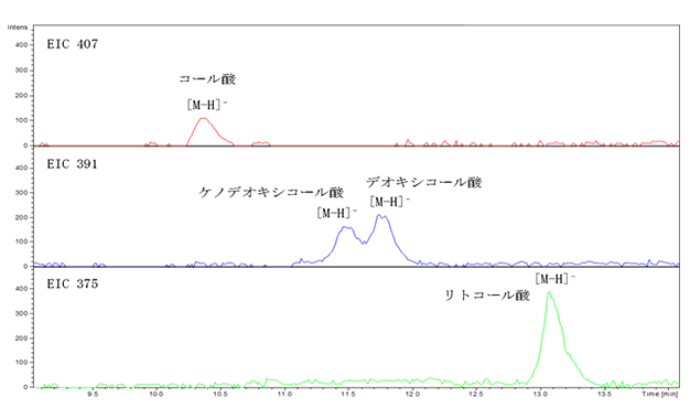 }1F_`_4(10ppb)LC/MS͌ʁiEIC 407A391A375j
