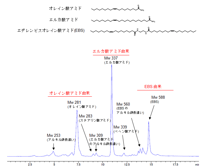 図1:各100ppmの測定結果