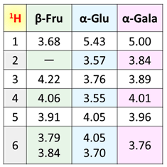 \1F1H-NMR P~JVtg