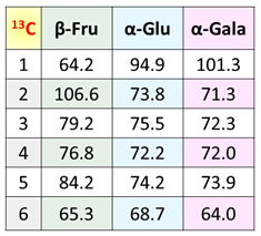 \2F13C-NMR P~JVtg