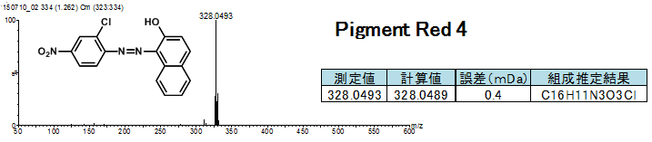 Pigment Red 4