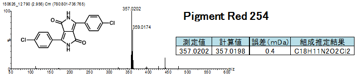 Pigment Red 254