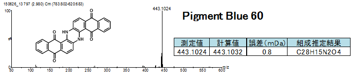 Pigment Blue 60
