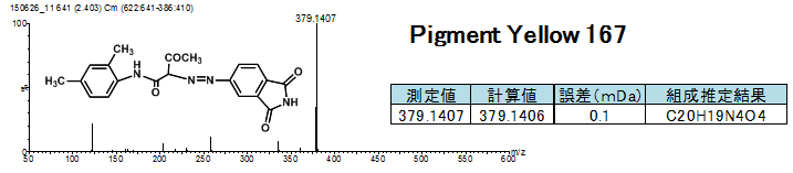 Pigment Yellow 167