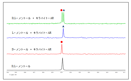 図1:13C-NMRスペクトル