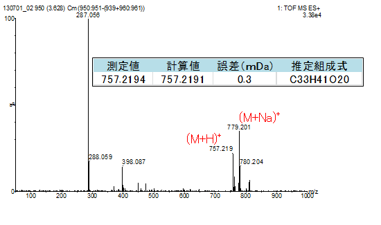 図2:高分解能LC/MS測定