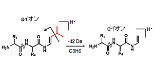 CV