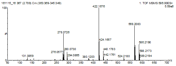 図2:LC-MS/MS測定結果