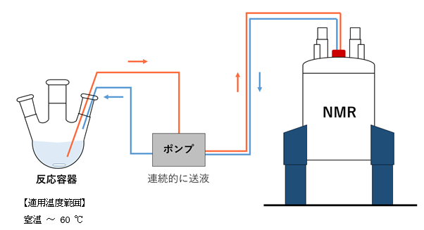 }1FA^Cj^ONMȒu\iBruker Japan InsightMRgpj