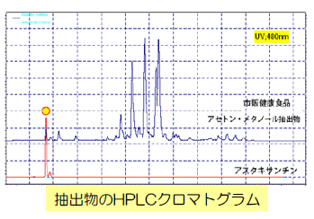図1：抽出物のHPLCクロマトグラム